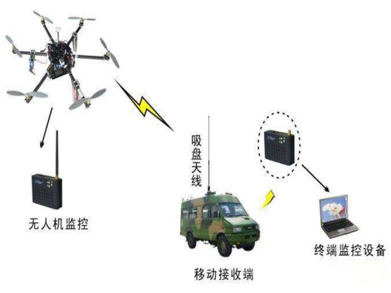 無(wú)人機(jī)無(wú)線圖像傳輸系統(tǒng)
